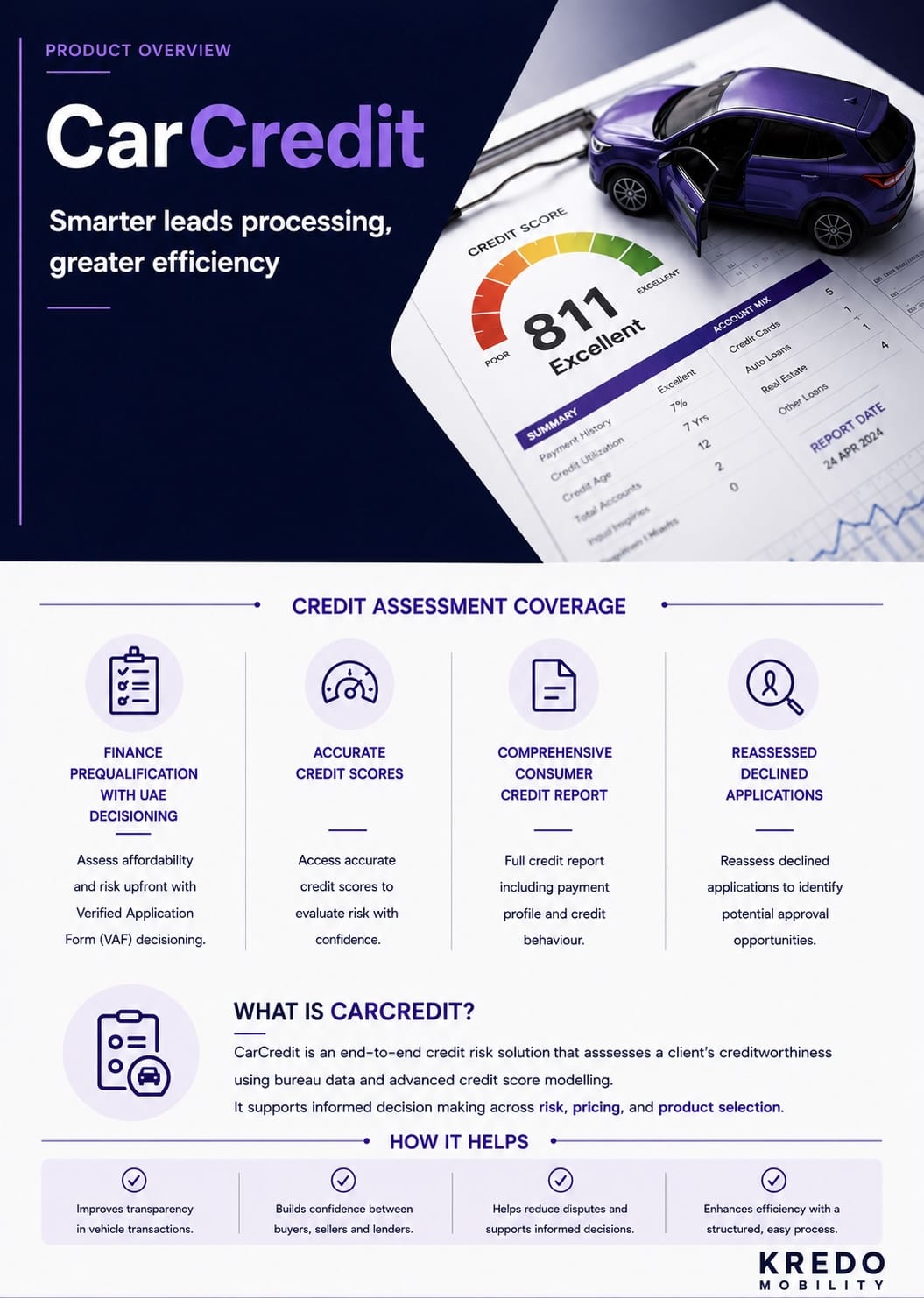 CarCredit by Kredo Mobility